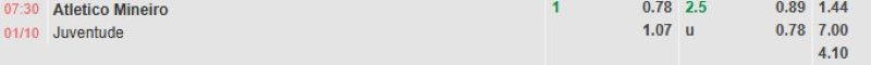 ti-le-keo-tran-atletico-mineiro-vs-juventude